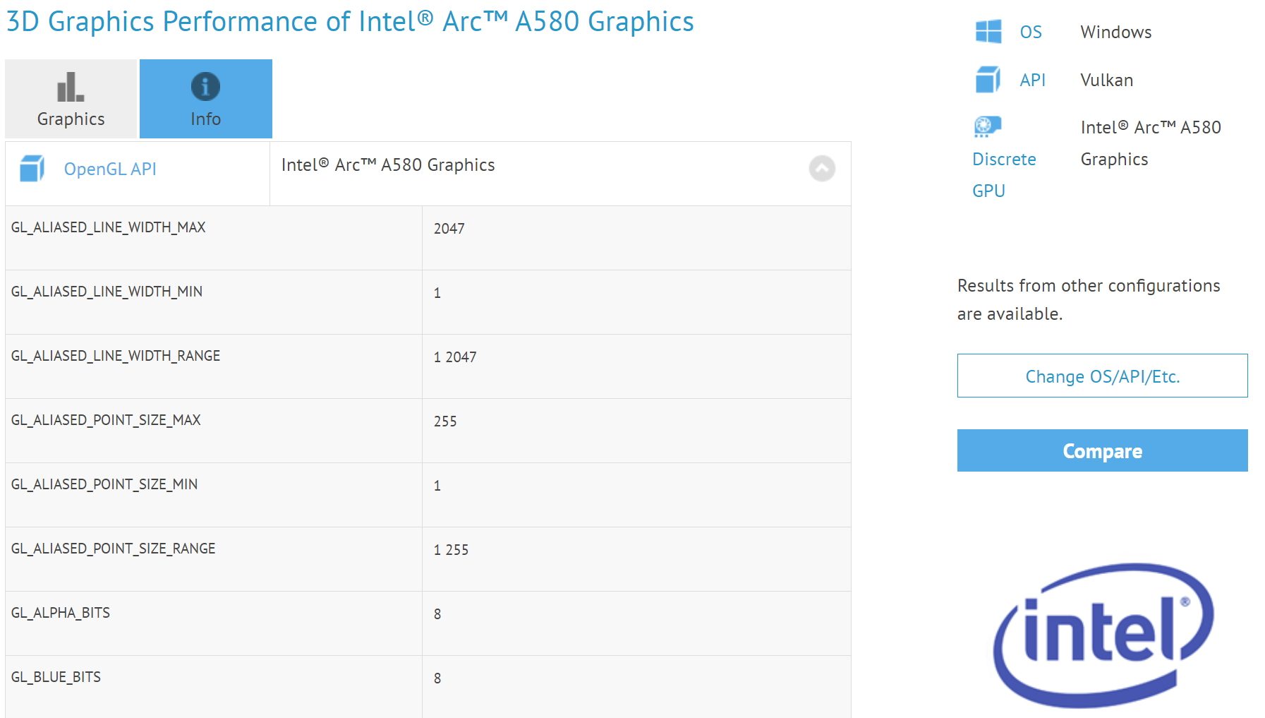Intel протестировала видеокарту Arc A580, но официально она еще не выпущена