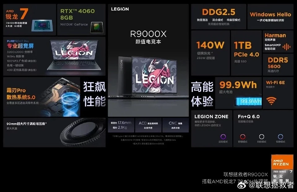 Раскрыты характеристики геймерского ноутбука Lenovo Legion R9000X 2023