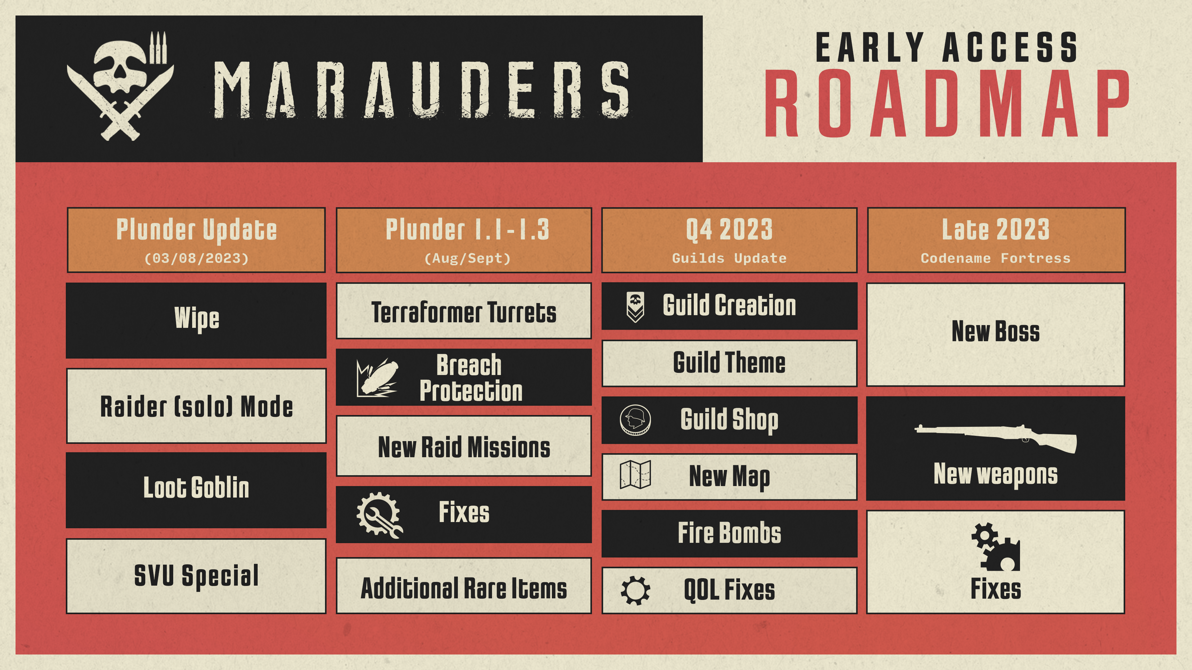 Трейлер обновления Plunder для шутера Marauders