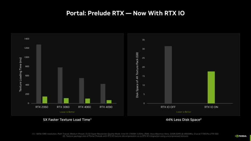 NVIDIA говорит, что RTX IO может улучшить проблемы с заиканием