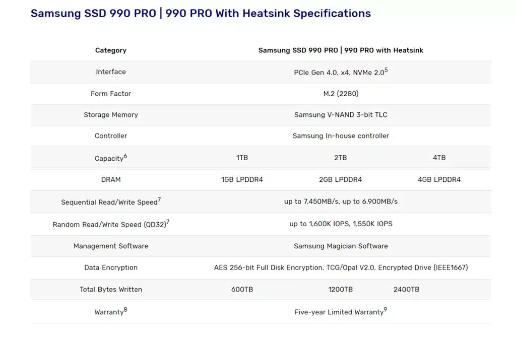 Samsung выпустила накопитель 990 Pro ёмкостью 4 ТБ по цене $355