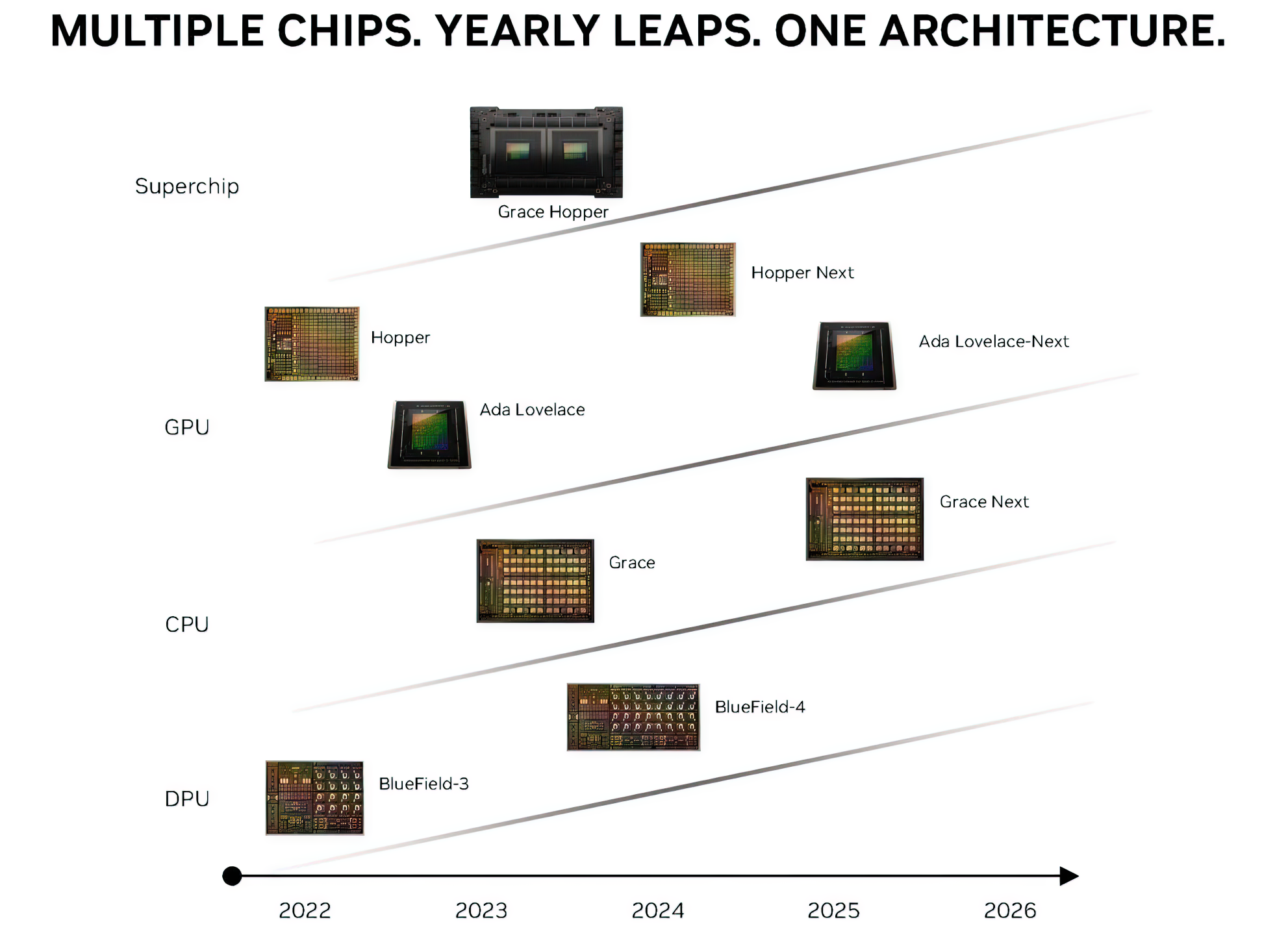 Топовые видеокарты семейства NVIDIA Blackwell получат многочиповую компоновку