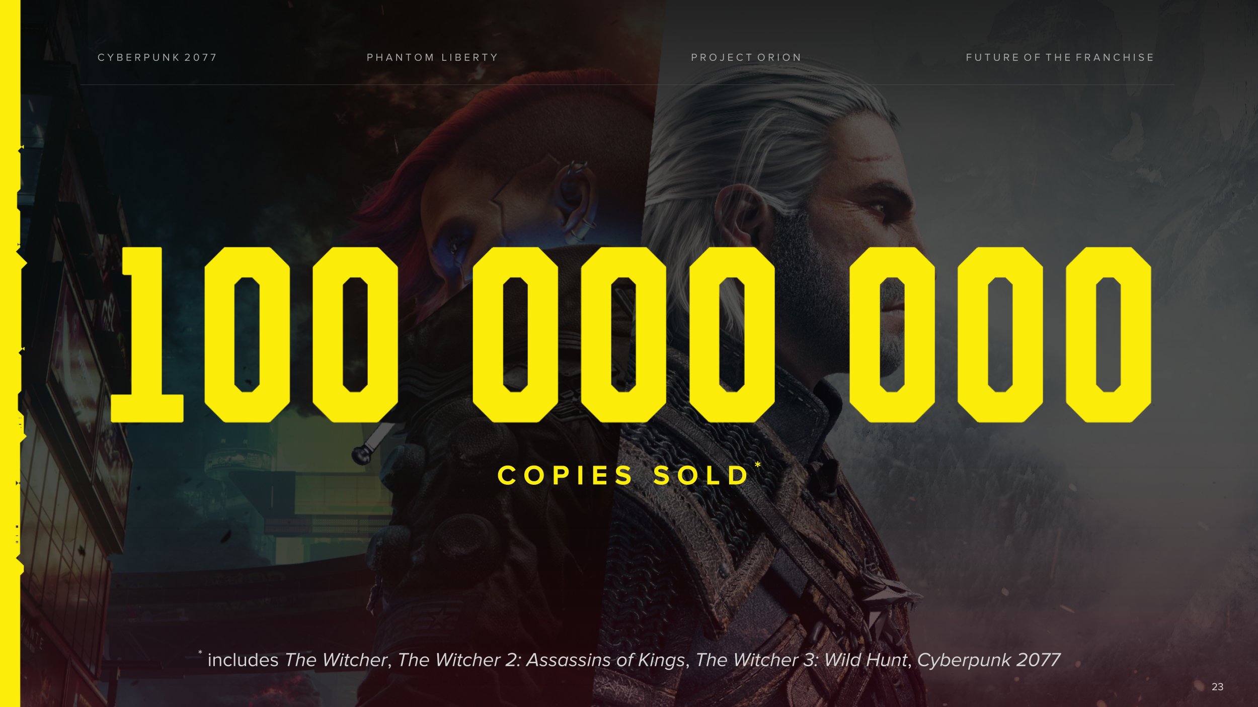 CD Projekt RED удалось продать уже 100 млн. копий своих игр