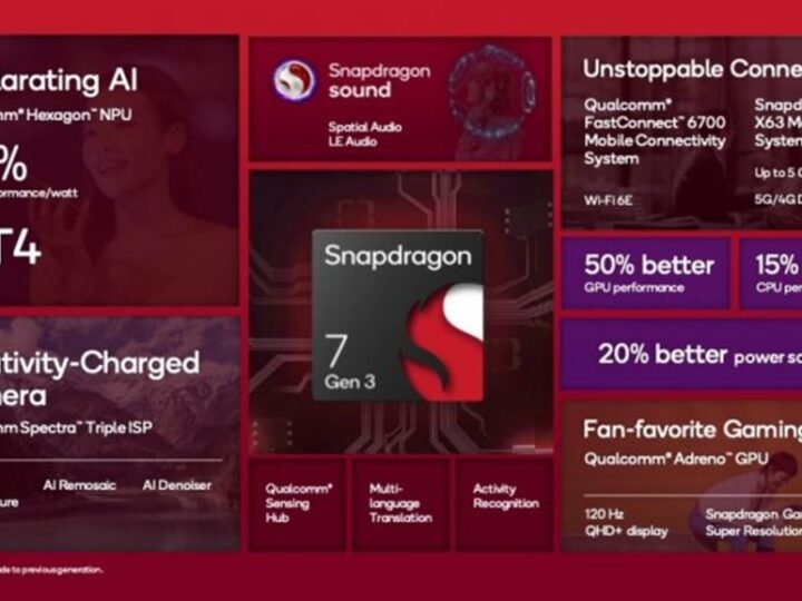 Появились характеристики Snapdragon 7 Gen 3 — самый сбалансированный процессор?