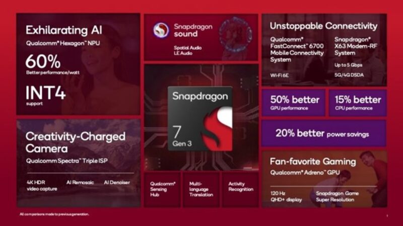 Появились характеристики Snapdragon 7 Gen 3 — самый сбалансированный процессор?