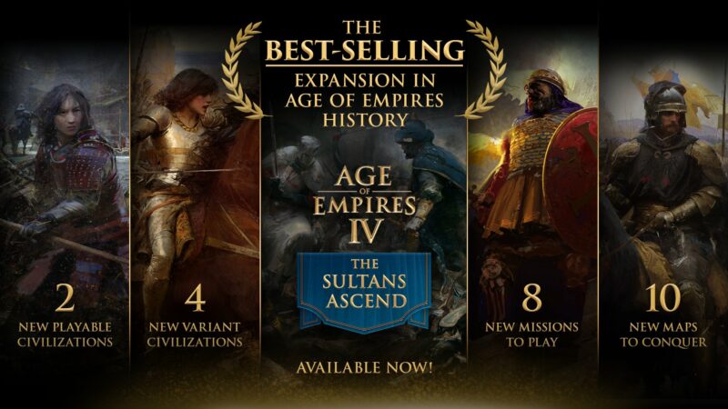 DLC Theultans Ascend для Age of Empires 4 стало самым продаваемым дополнением в истории серии