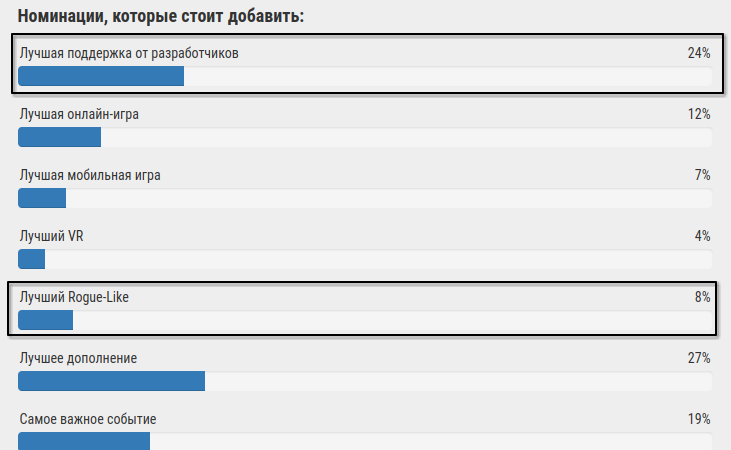 Игры года 2023 — голосование за Ваши номинации