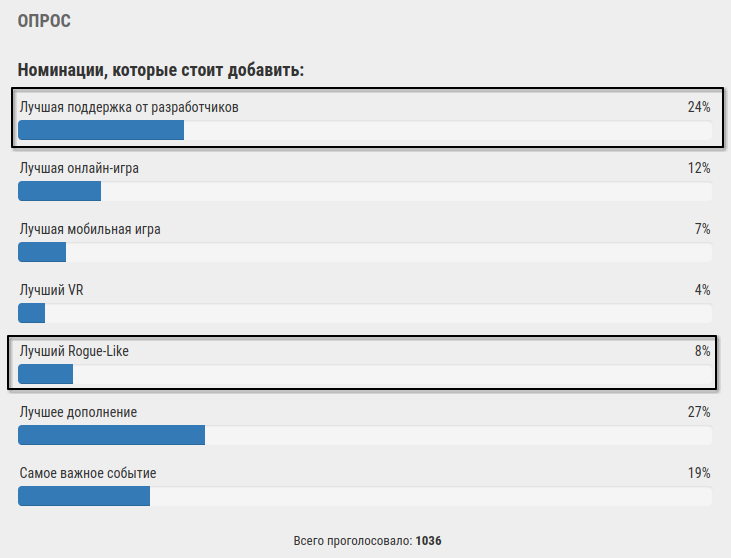 Игры года 2023 — голосование за Ваши номинации