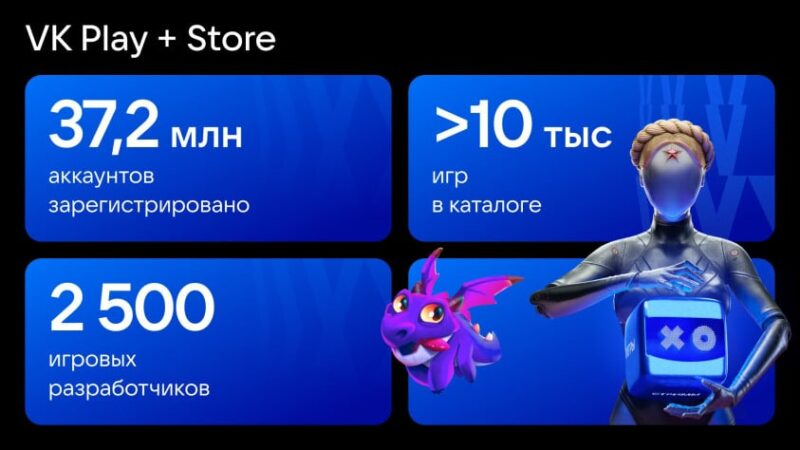 VK Play инвестирует 120 млн рублей в российские игры | StopGame