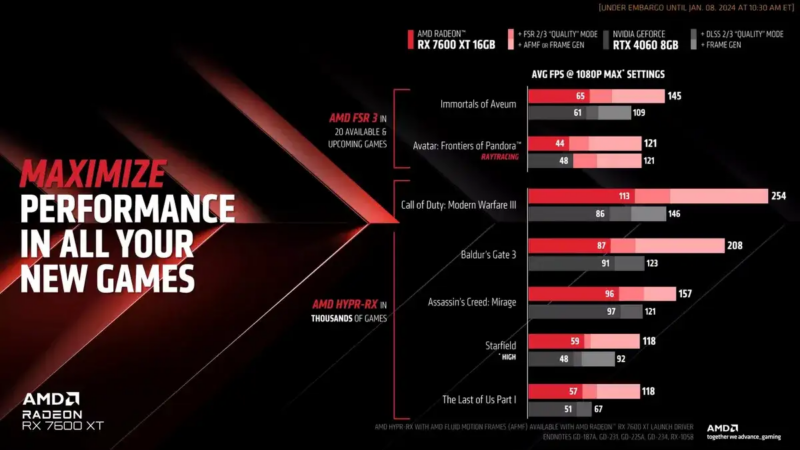 Релиз технологии AMD Fluid Motion Frames состоится уже 24 января