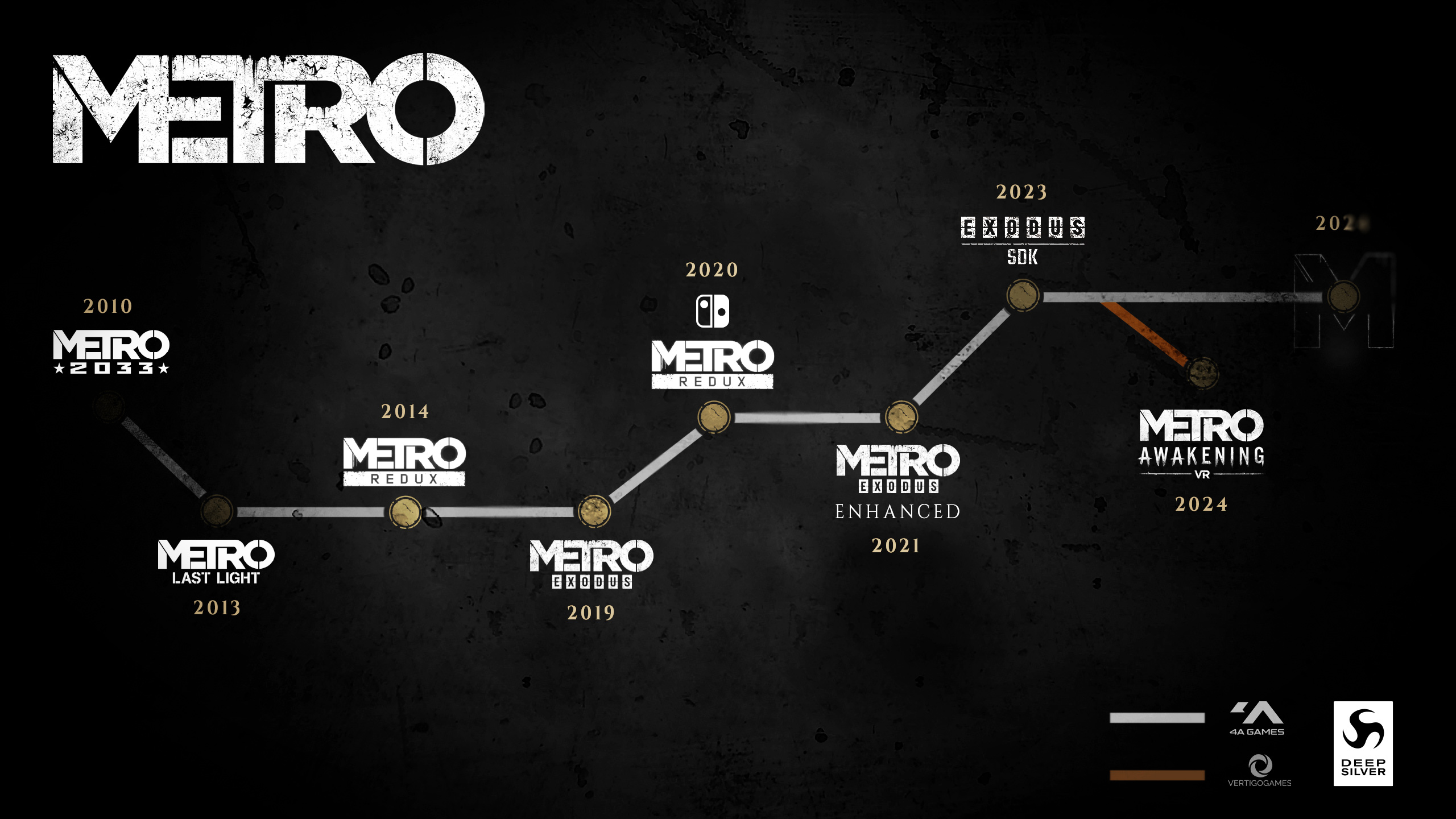 Продажи Metro Exodus превысили 10 млн копий